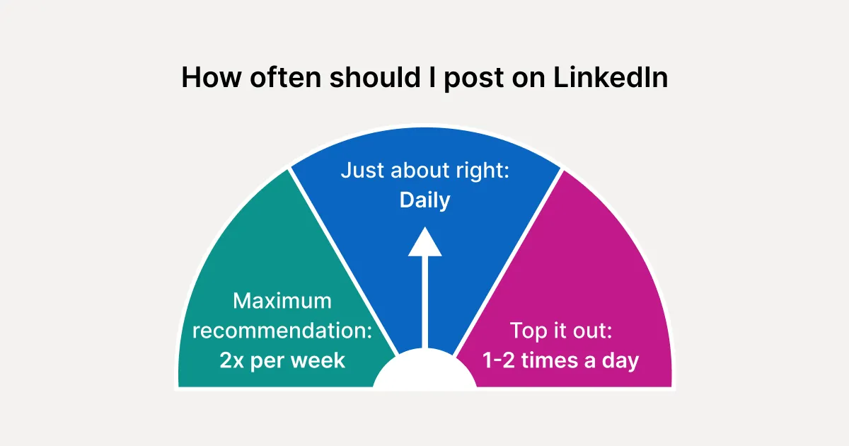 Đảm bảo tính nhất quán khi đăng bài